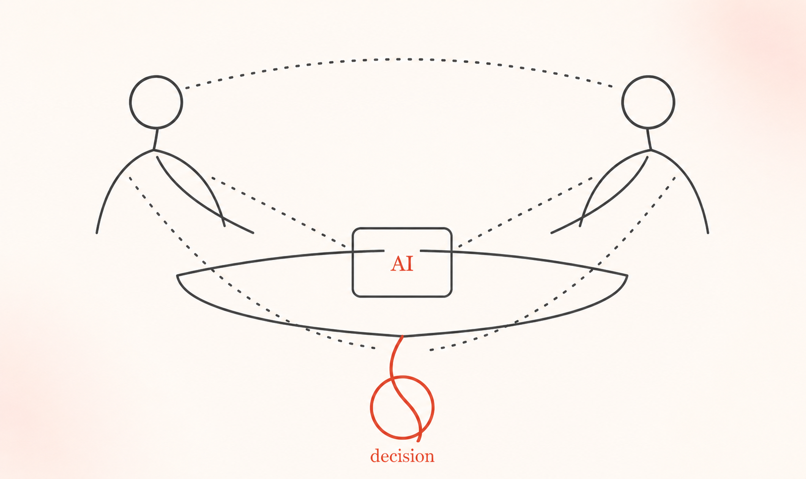 Two teammates, an AI system, and their inputs converging into a group decision